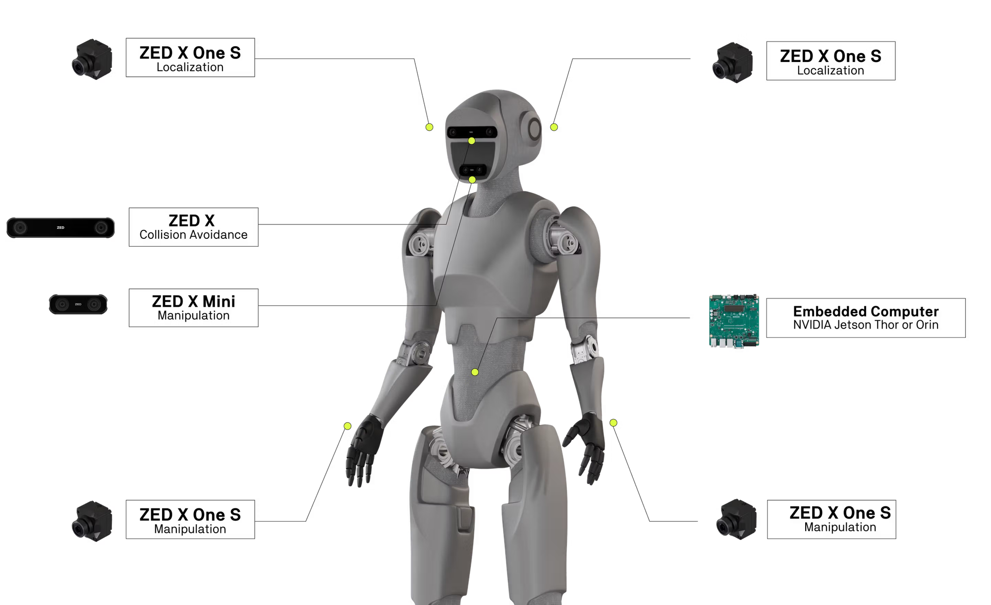 Stereolabs Unveils ZED X One S and Core Cameras for Compact, Rugged Robot Vision