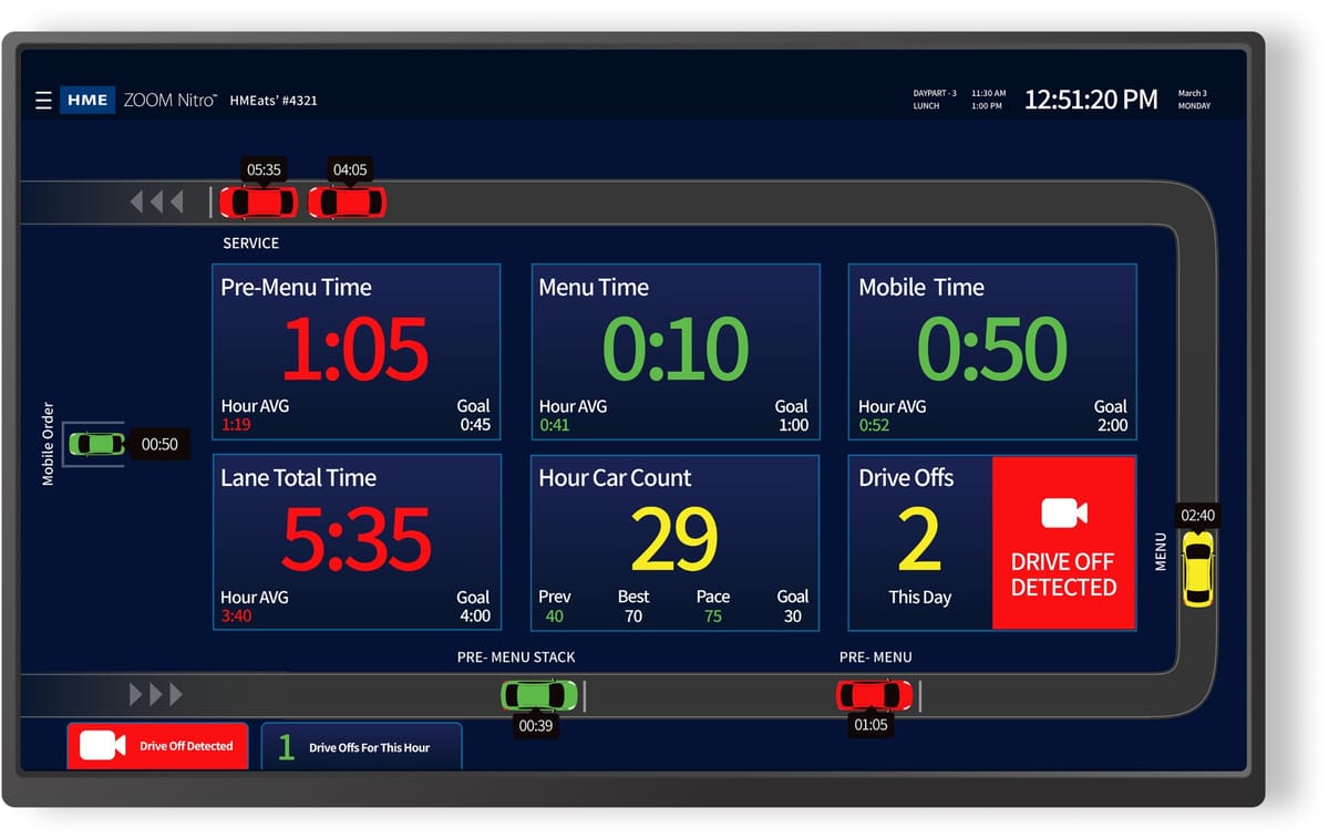 HME Debuts Nitro Vision AI, a Drive-Thru System Powered by Computer Vision
