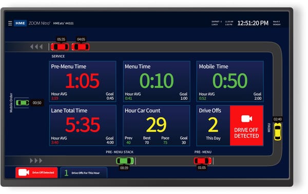 HME Debuts Nitro Vision AI, a Drive-Thru System Powered by Computer Vision