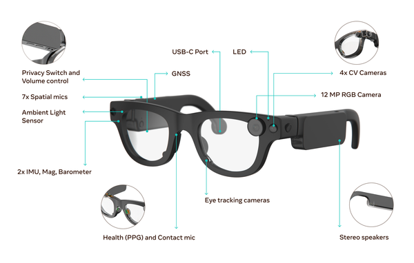 Meta's Aria Gen 2 Unpacks Advanced Sensor Array for Machine Perception Research